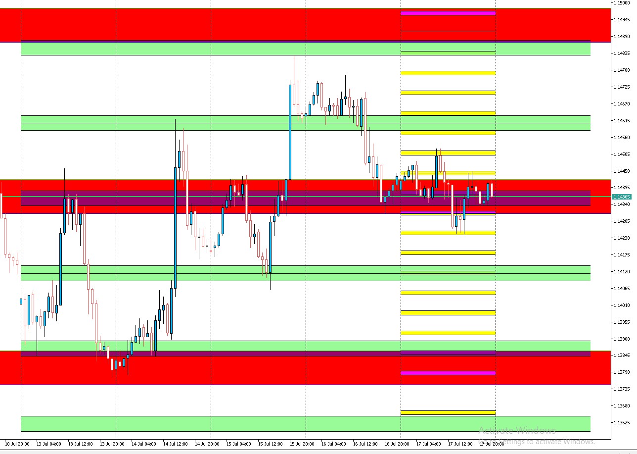 EURUSD Fibozona