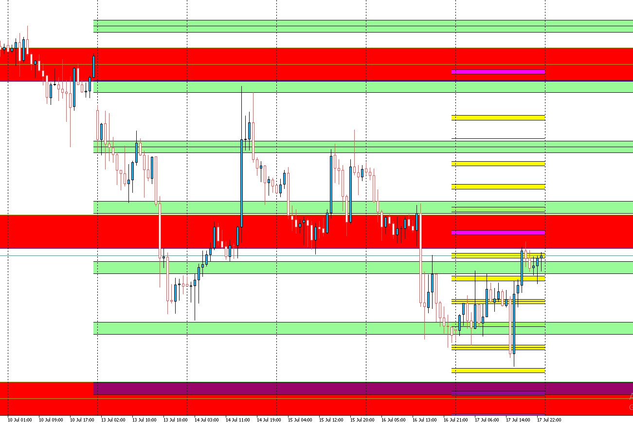 XAUUSD Fibozona