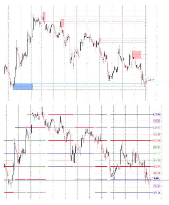 Chart Analisis Subyektif 1