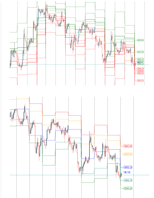 Chart Analisis Subyektif 2