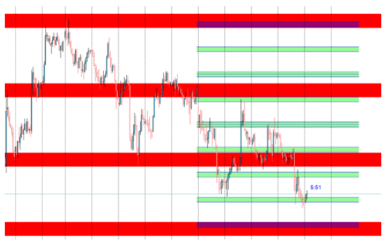 Chart Teori Fibozona